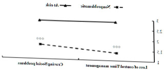 Ijerph Free Total Text The Assessment Of Problematic Internet Pornography Use A Comparison Of Three Scales With Mixed Methods Html 2555x1029