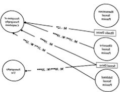 Do You Sense In Manage Sexual Desire Sexual Passion Expression And Associations With Perceived Compulsivity To Pornography And Pornography Use Frequency Springerlink 685x506