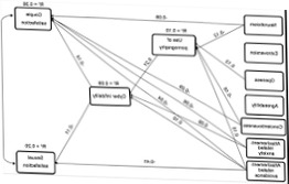 The Role Of Internet Pornography Use And Cyber Cuckoldry In The Associations Inbetween Personality Attachment And Duo And Sexual Satisfaction 1001x608